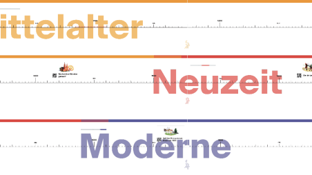 Ausschnitt Zeitstrahl